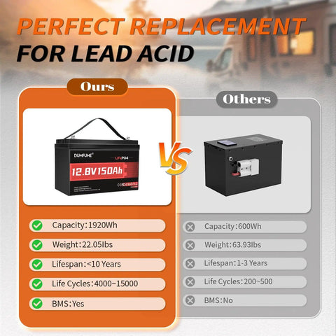 Comparison of 12V 150Ah LiFePO4 Deep Cycle Battery For Solar RV Marine Camping And Off Grid Use with a lead acid battery