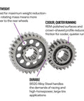 Lightweight Quick Change Gear Set With 10 Spline Drilled 20/29 Teeth REM Polished 8620 Alloy Steel For Sprint Cars