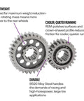 Lightweight Quick Change Gear Set 17A 24 28 Teeth Built For High HP Cars Ten Spline Gears From 8620 Alloy Steel With REM Polished Surface