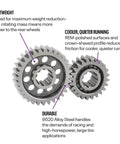 Lightweight Quick Change Gear Set For High Horsepower Cars With Big Tires, 11 Teeth On One Gear And 22 To 27 Teeth On The Mating Gear, 8620 Alloy Steel And REM Polished Finish For Reduced Friction And Extended Gear Life displayed.