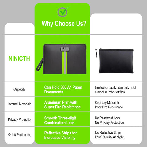 Comparison of fireproof document bag with lock showing capacity, material, privacy features, and design benefits