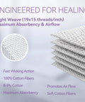 Close-up of 4x4 Inch Gauze Pads 8-Ply 100% Cotton Non-Sterile, Premium Absorbent Medical Gauze stacked showing texture and weave.