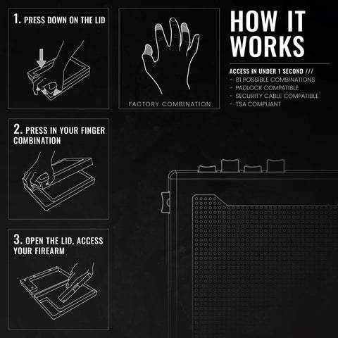 Diagram showing how to use the Compact Mechanical Handgun Lock Box For Instant Access Portable Safe Case