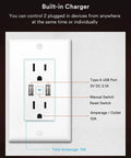 Smart WiFi Outlet With Dual USB Ports And Two Plugs, 15 Amp Tamper Resistant Wall Outlet Works With Alexa And Google Home, front view.