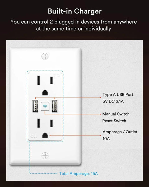 Smart WiFi Outlet With Dual USB Ports And Two Plugs, 15 Amp Tamper Resistant Wall Outlet Works With Alexa And Google Home, front view.