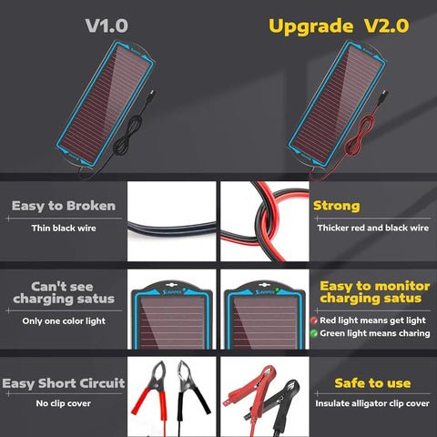 Comparison of 12V Solar Battery Charger And Maintainer Kit features, highlighting V2.0 upgrades with waterproof panel and charge controller.