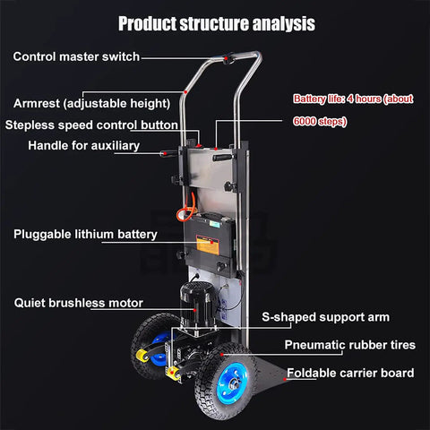 Heavy Duty Electric Hand Truck Stair Climber With Telescopic Handle And Removable 48 Volt Battery showing control features and structure.