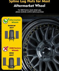 Diagram showing lug nuts for aftermarket wheels beside a car wheel, linked to 24 Pcs M12x1.5 Lug Nuts 60 Degree Conical Seat Bulge Closed End
