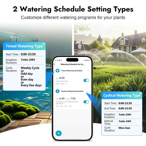Smart Water Timer For Garden Hose With Brass Inlet And Outlet, WiFi Hub Enabled controller app on phone displaying schedule types