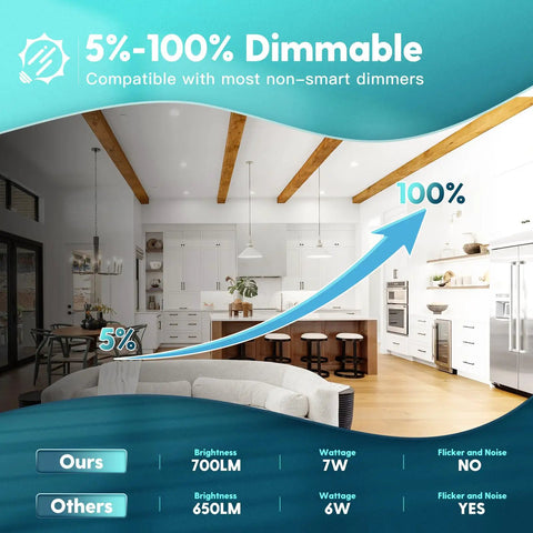 FREELICHT 4 Pack Retrofit LED Recessed Lighting 4 Inch, 5CCT, White showing dimmable features in a modern kitchen.