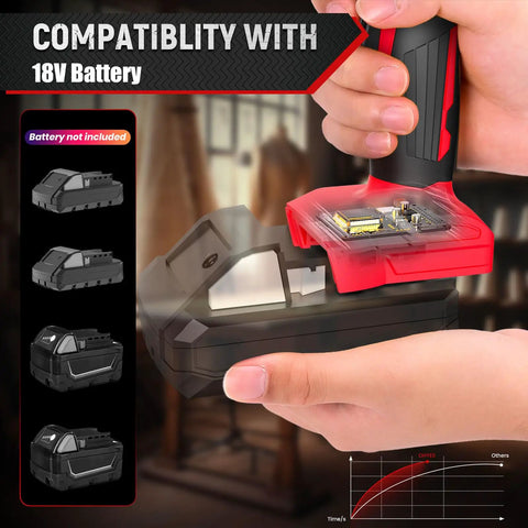 Heavy Duty Cordless Electric Scissor Cutter Compatible With Milwaukee 18v Batteries At 440 Rpm Fast Fabric Carpet And Plastic Cutting Tool showing battery compatibility.