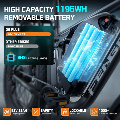 Beast Mode 5000W Dual Motor Fat Tire Electric Bike's 52V 23Ah battery detail for 100-mile range; features lockable design.