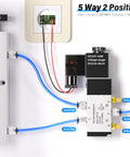 2 Position 5 Way Solenoid Valve With Junction Box DC24V Pilot-Operated Single Coil Inlet Outlet And Exhaust One Eighth Inch NPT Ports
