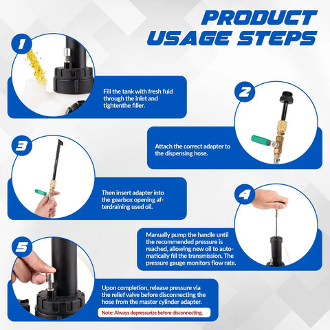 Usage steps for 3L Transmission Fluid Transfer Pump Kit With 13 ATF Adapters, Pro Grade Air Powered Fluid Transfer Tool