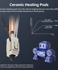 Kobra 3 And Kobra 3 V2 Ceramic Hotend Upgrade Kit with 0.4mm Nozzle and Heating Block, temperature curve chart and robot figure.