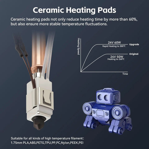 Kobra 3 And Kobra 3 V2 Ceramic Hotend Upgrade Kit with 0.4mm Nozzle and Heating Block, temperature curve chart and robot figure.