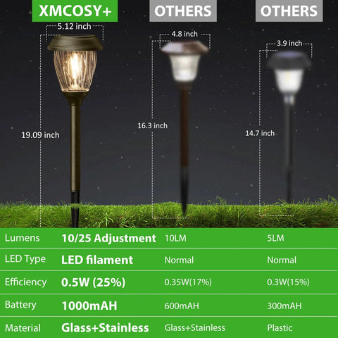 Comparison of Solar Pathway Lights Outdoor Warm White 10 Or 25 Lumens Glass Solar Lights for yard and walkway in bronze and stainless steel.