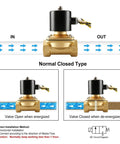 Diagram of Three Eighths Inch Brass Electric Solenoid Valve 12 Volt DC Normally Closed For Water And Air Lines, showing flow directions.