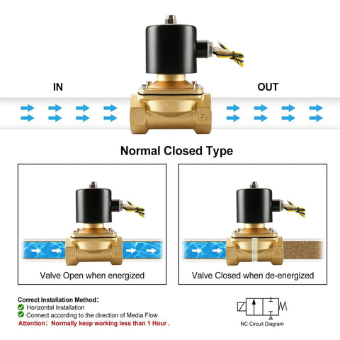 Diagram of Three Eighths Inch Brass Electric Solenoid Valve 12 Volt DC Normally Closed For Water And Air Lines, showing flow directions.