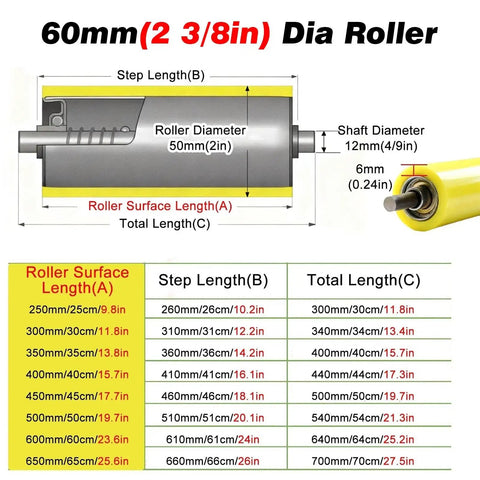 5 Pack Steel Conveyor Rollers For Seamless Material Handling With Customizable Lengths And Available Diameters 35mm 50mm 60mm Workhorse Replacement Rollers For Industrial Conveyors Built Tough Durable And Ready To Swap, 60mm diagram