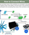 Diagram of wiring connections for the Magnetic Levitation Wind Turbine Generator Kit 12000W With Controller.
