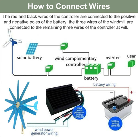 Diagram of wiring connections for the Magnetic Levitation Wind Turbine Generator Kit 12000W With Controller.