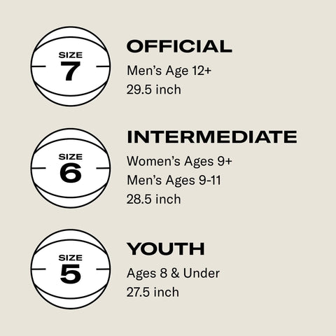 Basketball size chart showing sizes 7, 6, and 5 with corresponding age groups and diameters.