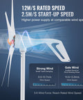 500W Wind Turbine Kit With MPPT Controller And 5 Blade Power Generator, 12V System, showing starting wind speed details