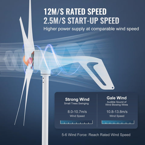 500W Wind Turbine Kit With MPPT Controller And 5 Blade Power Generator, 12V System, showing starting wind speed details