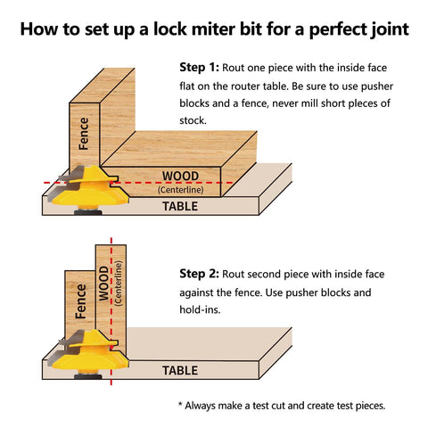 Setup guide for 45 Degree Lock Miter Router Bit Set, 3-Piece, For 1/2, 5/8, 3/4 Inch Cutting Height, 1/4 Inch Shank, showing steps for assembly.