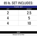 Table showing 65 lb Olympic Weight Set With Rubber Coated Texas Star Plates And EZ Curl Bar For Home Gym Build Biceps And Triceps