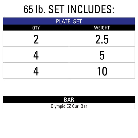 Table showing 65 lb Olympic Weight Set With Rubber Coated Texas Star Plates And EZ Curl Bar For Home Gym Build Biceps And Triceps
