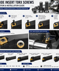 Carbide Insert Torx Screws installation guide showing secure clamping with Heavy Duty M4.5x12mm Torx Plus Screws Rock Solid Machine Fasteners.