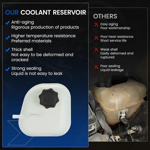 Swap Out Your Old Parts With This Engine Coolant Reservoir Tank For Mini Cooper 2002 Through 2008 Oe 603 331 Replacement Expansion Tank showing features.