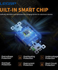 Built-in smart chip of Dual USB Wall Outlet with protection features displayed.