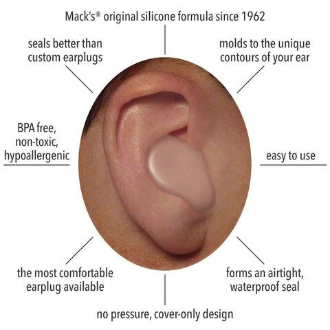 Sleep Easy Silicone Putty Ear Plugs Moldable For Sleeping And Travel Soft Comfort That Shapes To Your Ears Snoring Diagram