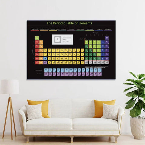 Dope Periodic Table Of Elements Canvas Poster 12x18 Inch Science Wall Art For Classrooms And Dorms Educational Chemistry Decor