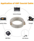 Diagram showing applications for CB Coax Cable 18ft RG8X Mini 8 Stranded Core UHF PL259 Male To Male Low Loss Antenna Cable 50 Ohm