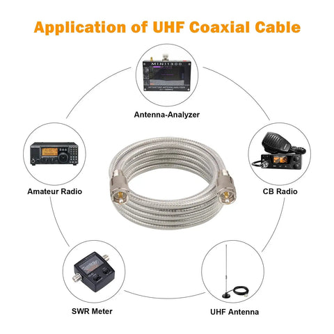 Diagram showing applications for CB Coax Cable 18ft RG8X Mini 8 Stranded Core UHF PL259 Male To Male Low Loss Antenna Cable 50 Ohm