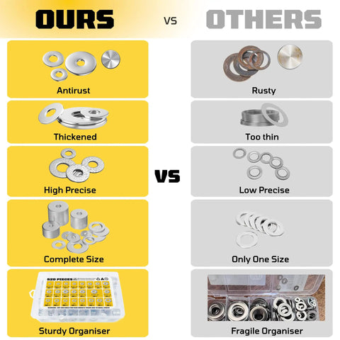 Comparison of Heavy Duty M6 Stainless Steel Flat Washers 18 Mm Fender Style for Screws and Bolts 304 Stainless vs other brands