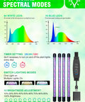 Diagram of LED grow light with 64 white and 16 blue LEDs for Self Watering Seed Starter Tray With Grow Light And Heat Mat 80 Cell Kit.