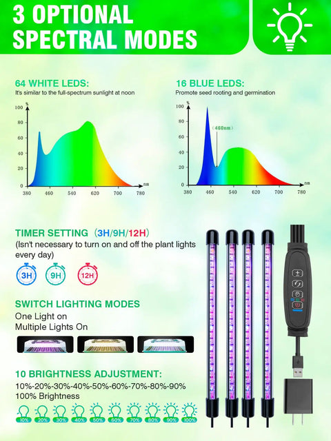 Diagram of LED grow light with 64 white and 16 blue LEDs for Self Watering Seed Starter Tray With Grow Light And Heat Mat 80 Cell Kit.