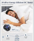 Man sleeping peacefully illustrating the noiseless experience offered by the 72 Inch Black Ceiling Fan No Light With Remote, 6 Speeds, Quiet Reversible DC Motor, Industrial Style.