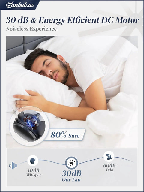 Man sleeping peacefully illustrating the noiseless experience offered by the 72 Inch Black Ceiling Fan No Light With Remote, 6 Speeds, Quiet Reversible DC Motor, Industrial Style.