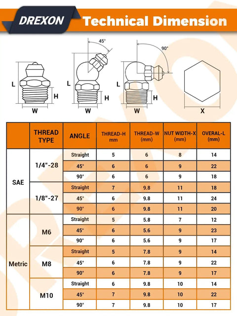 Technical drawing and dimensions of zerk fittings for All In One Pro Grade Grease Fitting Kit With Toolbox Featuring 265 Zerk Fittings.