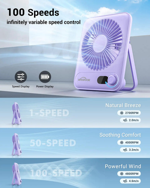 Portable Desk Fan With 5000mAh Battery Delivers Up To 25 Hours Of Quiet All Day Breeze For Office Sleep Travel And Camping Rechargeable Mini Fan With LED Battery Display Purple, showing 100 speeds and power controls.
