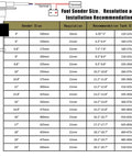 Fuel sender size and installation chart for 240-33 Ohm Marine Fuel Sending Unit for 12 Inch Gas Tank Gauge Sensor Boat Replacement.