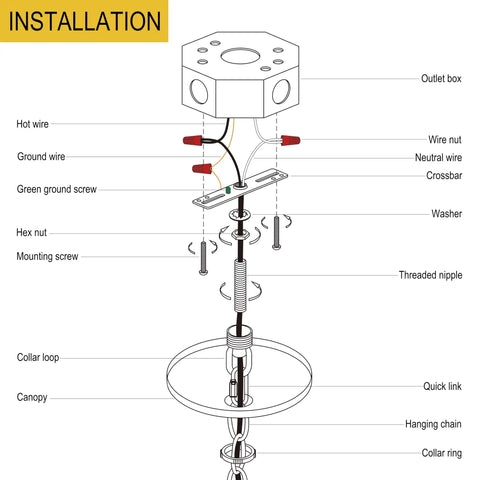 Four Pack Four Inch Light Fixture Mounting Bracket Universal Crossbar Kit With All Mounting Hardware Heavy Duty For Chandeliers Pendant Lights Flush Mounts Wall Lights Ceiling Fans No Hassle Install diagram with outlet box, crossbar, and wiring parts