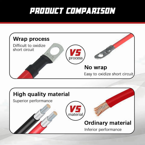 Product comparison showing Heavy Duty 2 Awg Battery Cable Featuring Pure Copper Construction Tinned Lug Connectors.