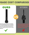 Comparison of mandrels for Rivet Nut Drill Adapter Kit With Dual Drive Modes Drill And Ratchet, 270 Nuts And 36 Mandrels Included